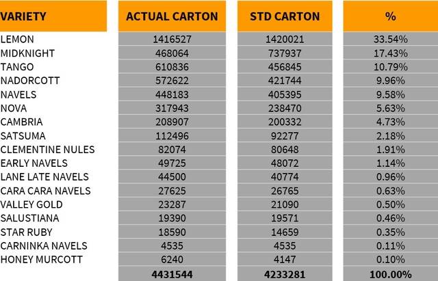 cartons-exported-2021 cartons-exported-2021